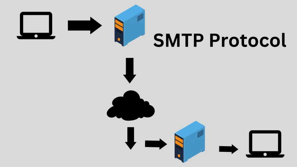 SMTP Email valedation